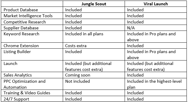 Jungle Scout Pro